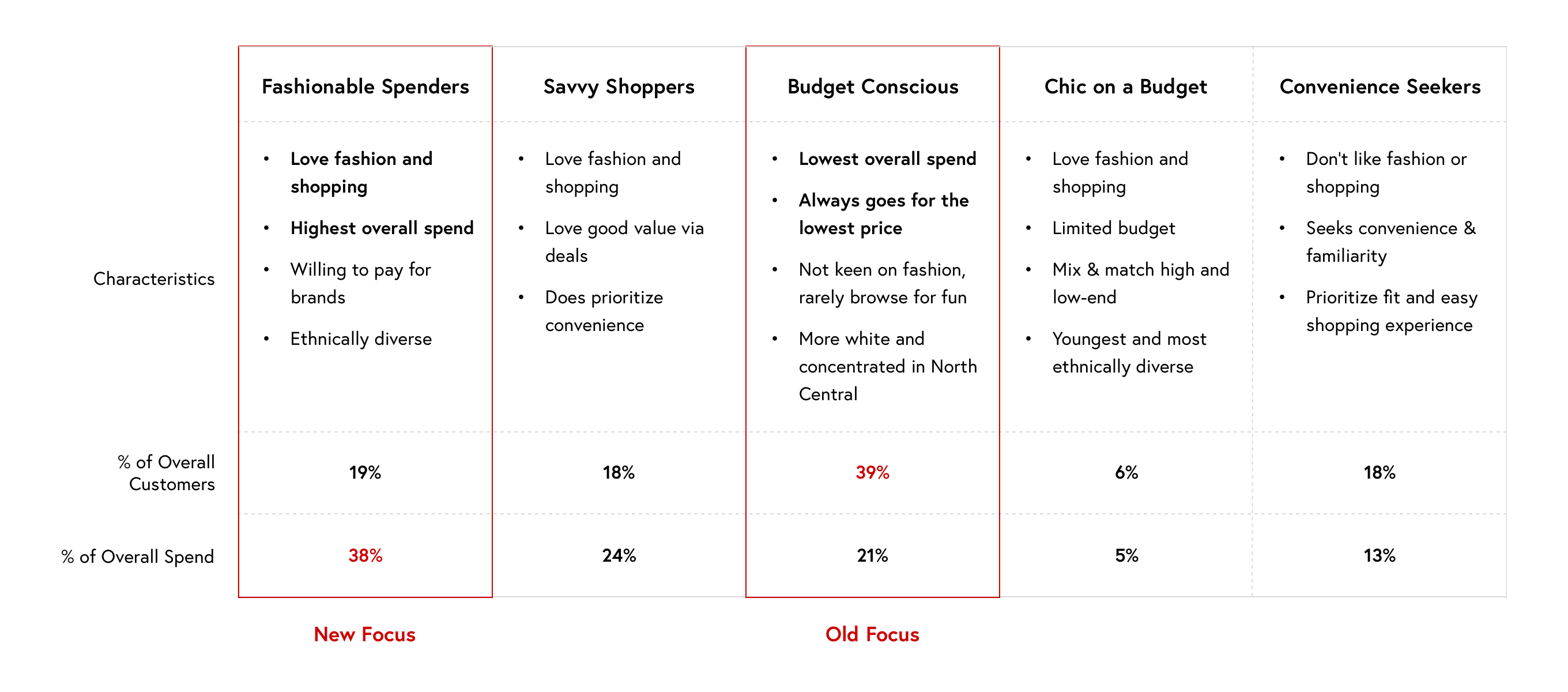 customer insights